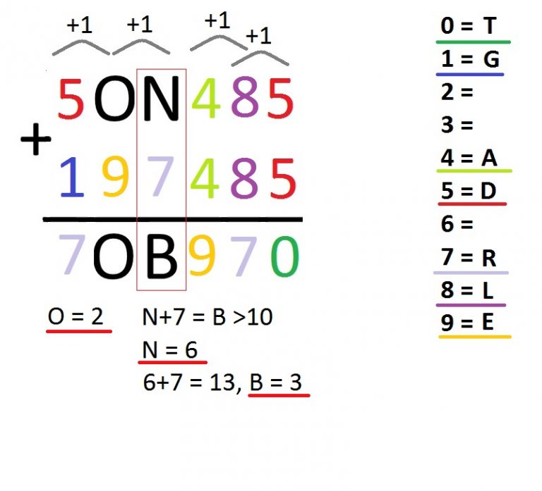 DONALD+GERALD=ROBERT интересная задачка от Генри Форда